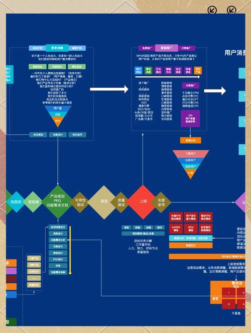 产品运营关键指标，产品经理必知体系，如何全面掌握？