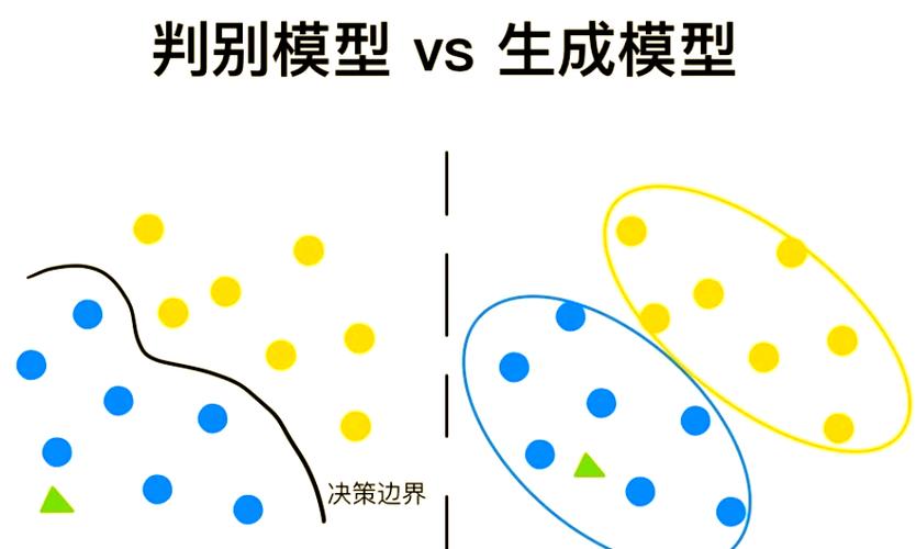 生成模型与判别模型，如何区分长尾词的生成与识别？