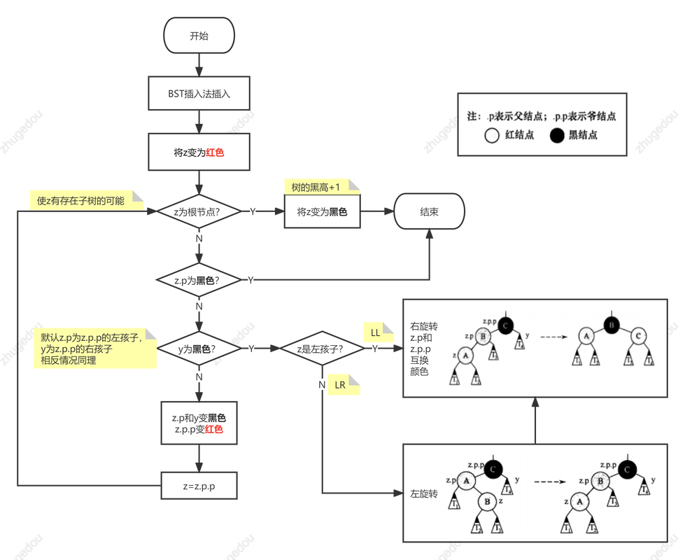 如何用React Antd递归实现树状目录的疑问操作？