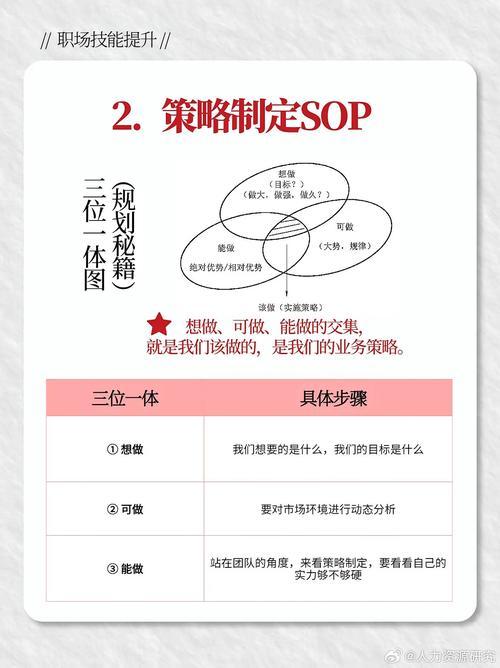 SSO方案演进经历了哪些关键阶段？