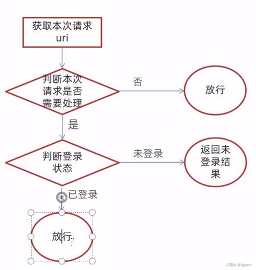 SpringBoot中如何简单实现和使用过滤器？
