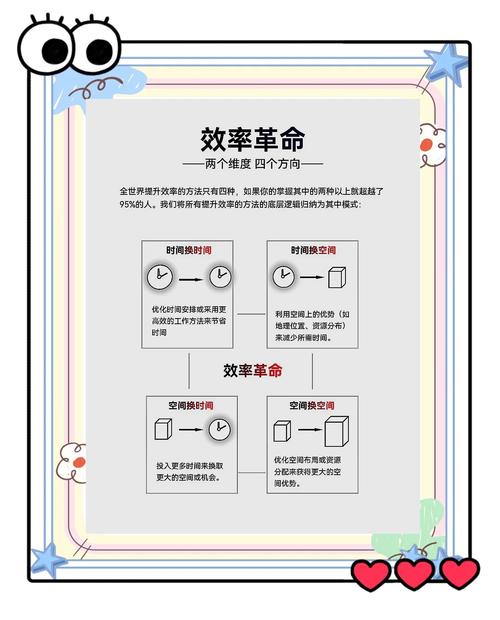 如何通过创作革命实现效率的飞跃？