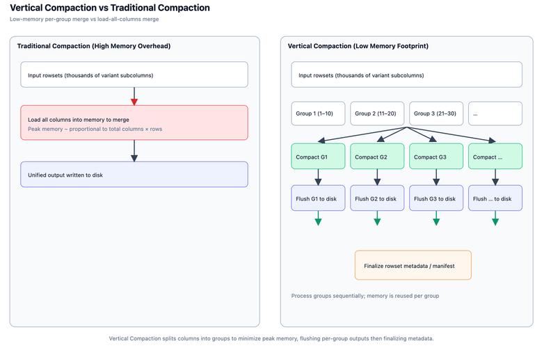 为什么Fragment实例化后，不序列化数据时，仅推荐用setArguments()传参？