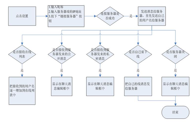 Netty实战：如何实现聊天室功能开发？