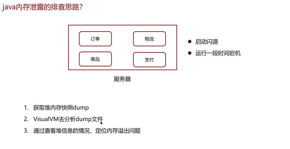 如何有效排查并解决Java代码中的内存泄漏问题？