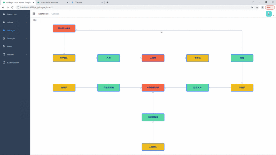 如何使用Vue和Antv G6实现在线拓扑图编辑功能？