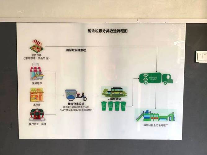 Lua的垃圾收集机制和实时游戏改写，如何实现高效的长尾词垃圾回收策略？