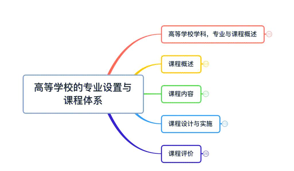 如何深度探讨与实践本科专业建设网站，优化专业设置与管理平台构建？