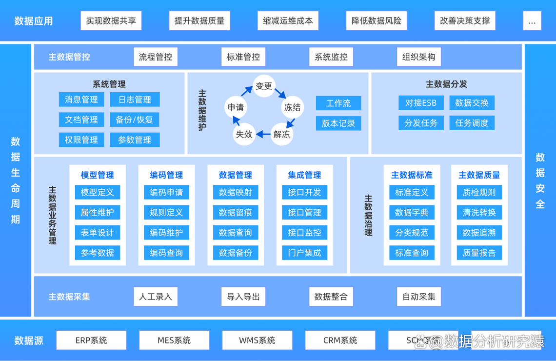 2025年制造业项目管理系统选型，有哪些值得推荐的解决方案？