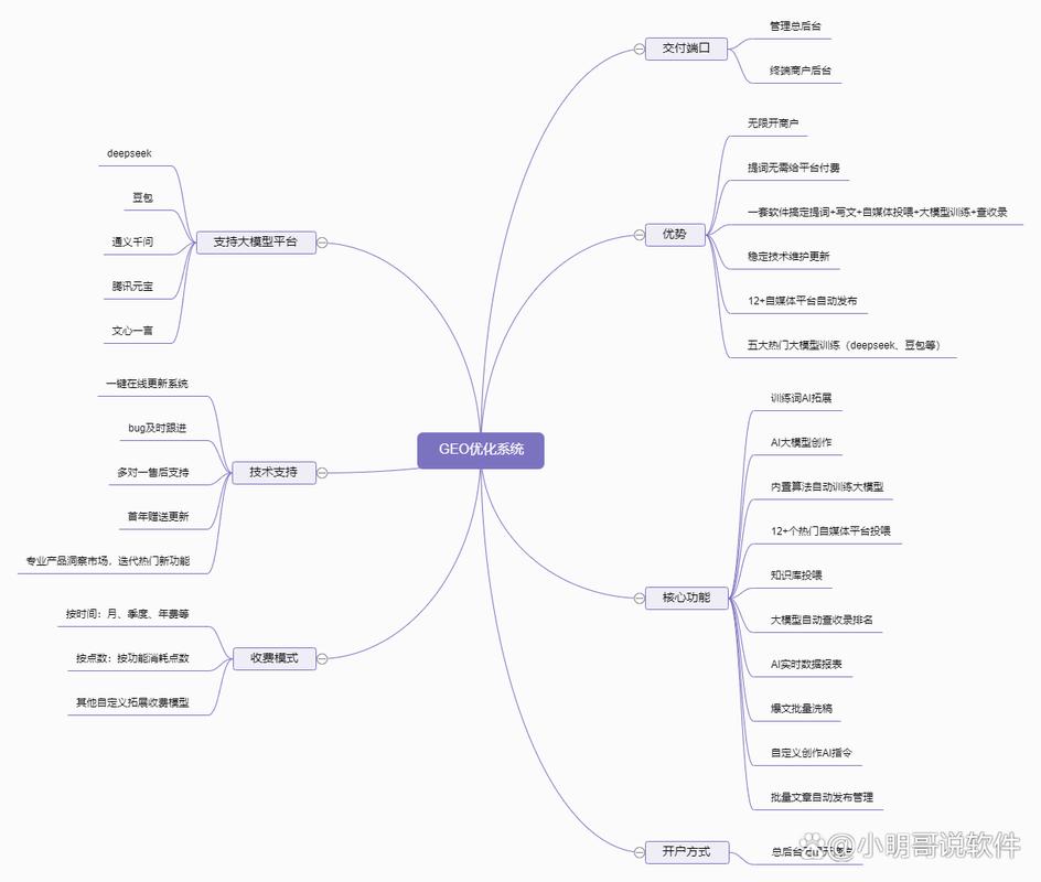 PHP进阶学习Geo地图定位算法，有哪些实用技巧和优化方法？