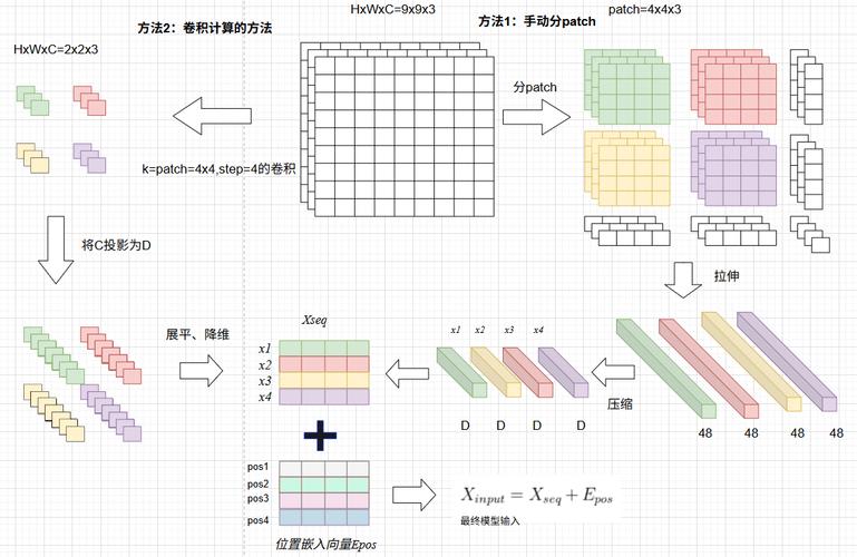 如何使用Delphi结合Graphviz dot自动排列复杂图形面板？