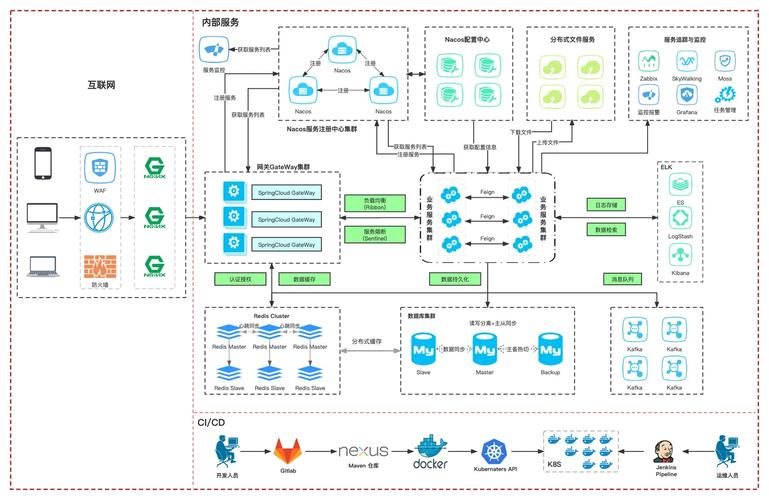 如何将TP框架与华为云短信服务无缝集成？