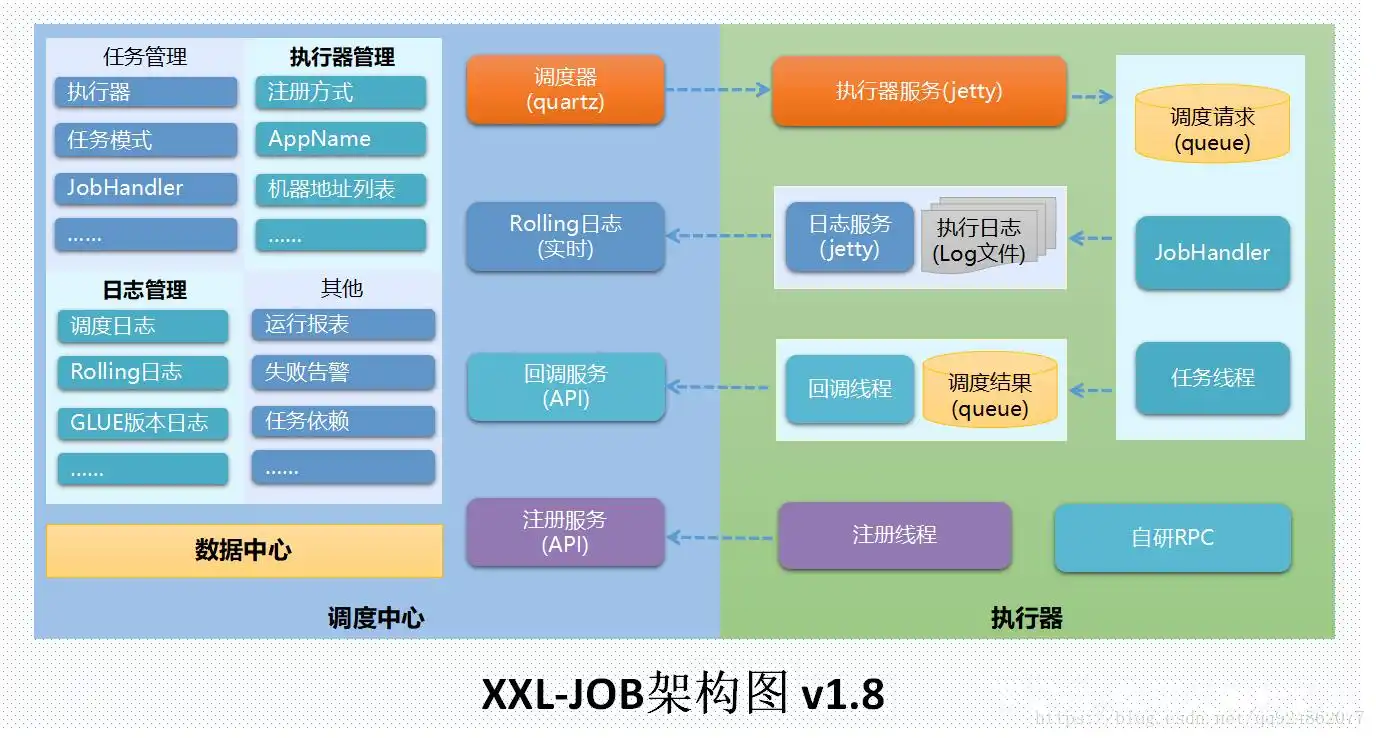 如何详细记录SpringBoot集成Xxl-Job的每一步操作流程？