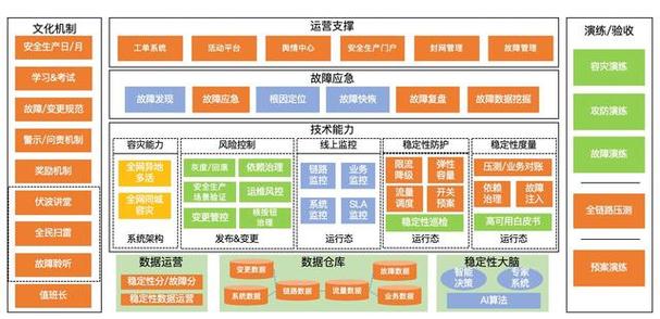如何通过CentOS Dolphin构建高可用性与容错机制，确保业务持续稳定运行？