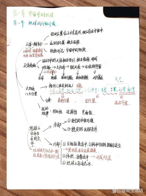 Scrapy框架学习笔记第一章有哪些内容？