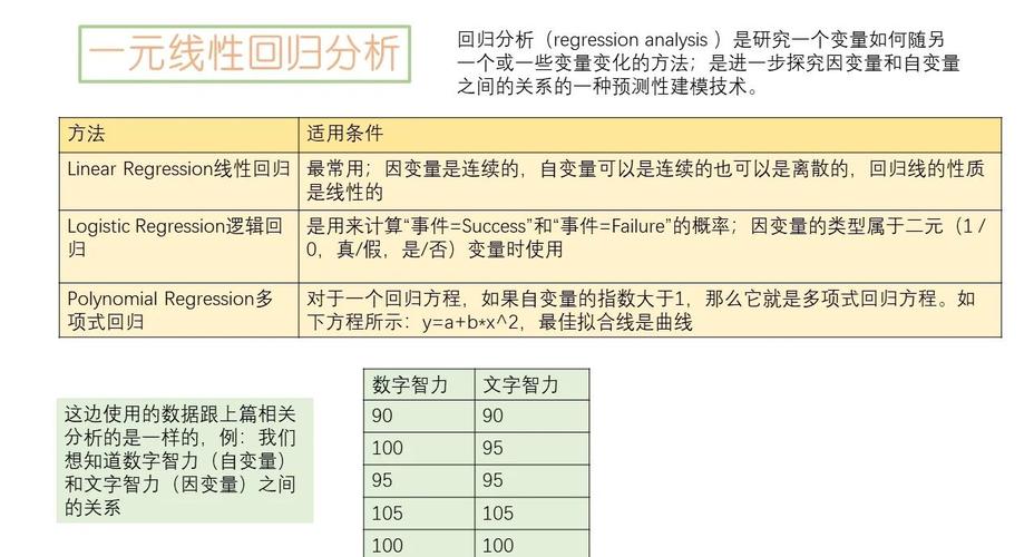 一元线性回归模型如何应用于实际问题？