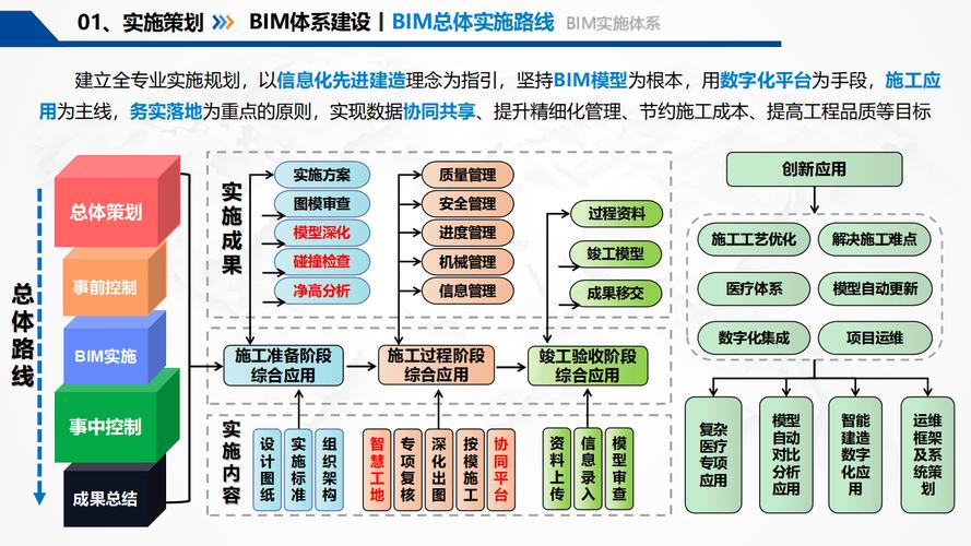 BIM建模技术在项目管理中具体有哪些区别体现？