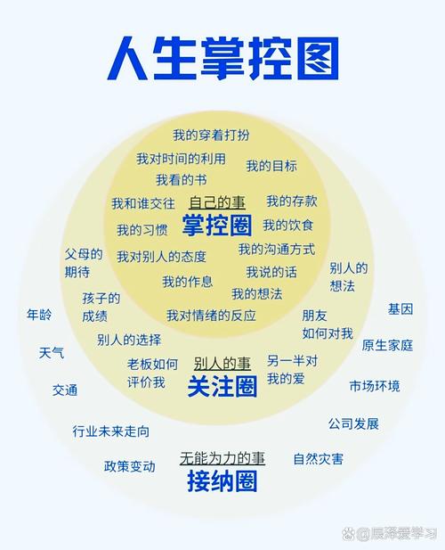 如何通过掌握资讯在手，实现未来生活的主动掌控呢？