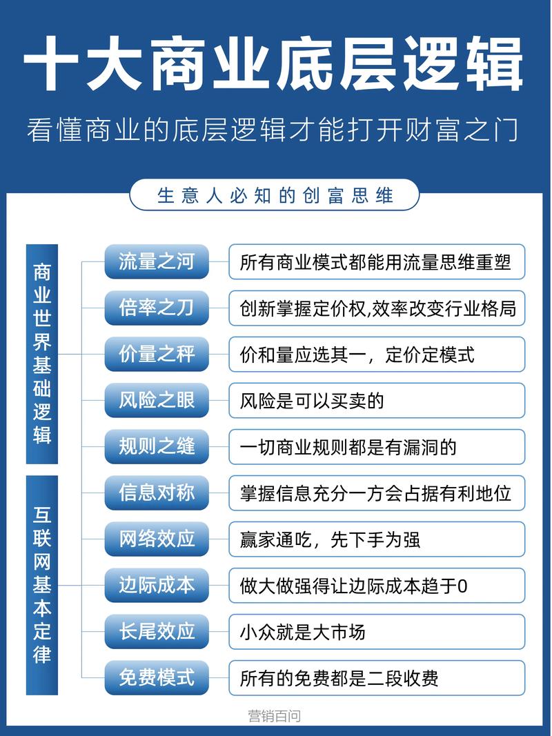 罗辑思维估值70亿，逻辑创新驱动成功，这背后是何等商业智慧？