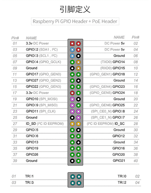 如何将树莓派4B编译并安装opencv2.4.9版本？