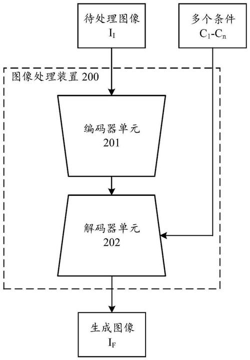 WPF中如何实现高效且多样化的图像处理方法？