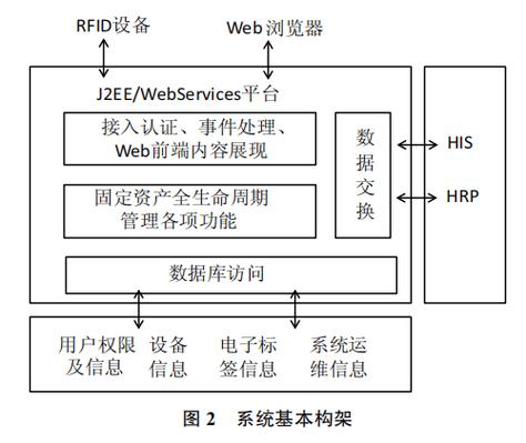 如何通过Eclipse绘制详细步骤图解来新建一个web项目？