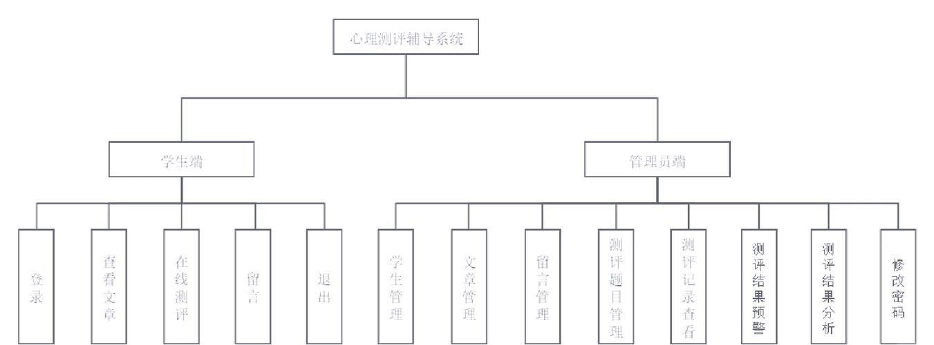 如何利用Spring Boot开发一个针对人格障碍的诊断系统？