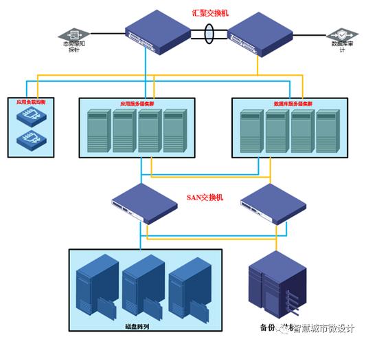 数据库与web服务器的主要区别是什么？