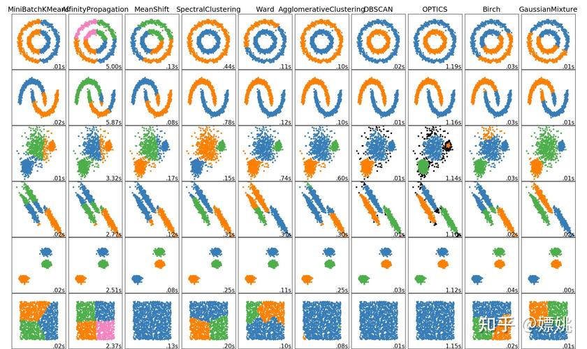 《Deep Attention-guided Graph Clustering如何通过双重自监督实现图聚类？》
