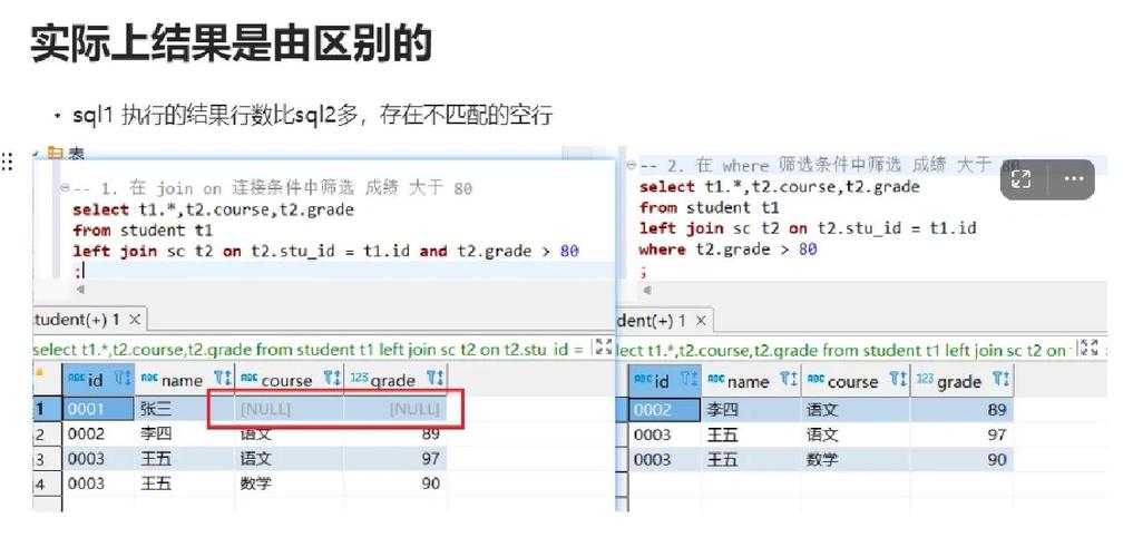如何通过LEFT JOIN准确统计左右表共有的数据量？