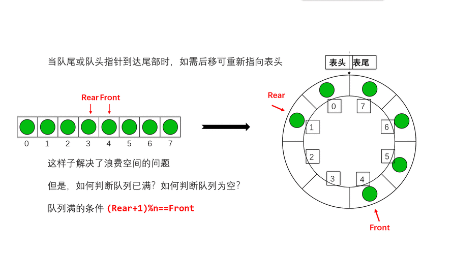 如何使用[代码]生成不同长度的动态字符串变量CL_ABAP_ELEMDESCR-？