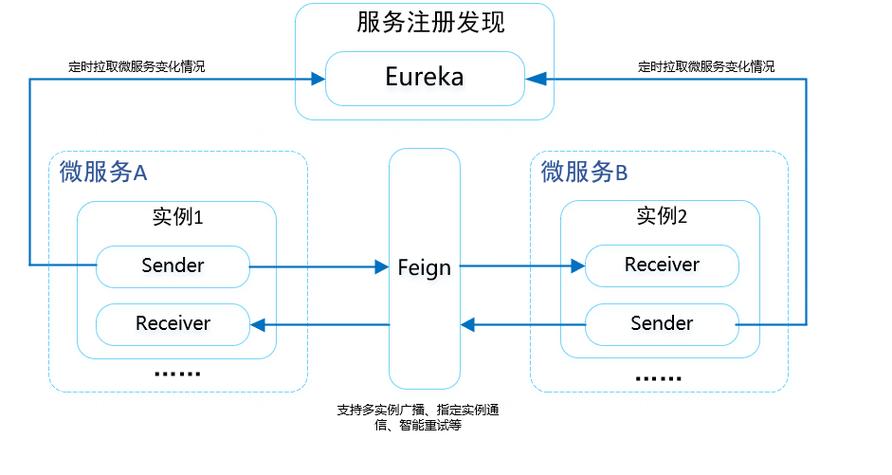 如何将SpringCloud与Python有效结合实现？