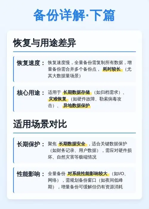 快照直达，瞬间回溯，能实现吗？