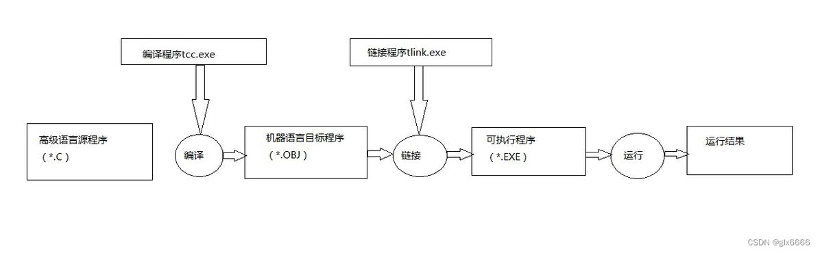 如何实现JavaScript调用C语言的多种方法？