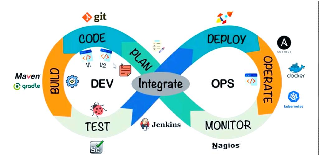 DevOps究竟是什么意思，它涵盖了哪些具体实践和理念？