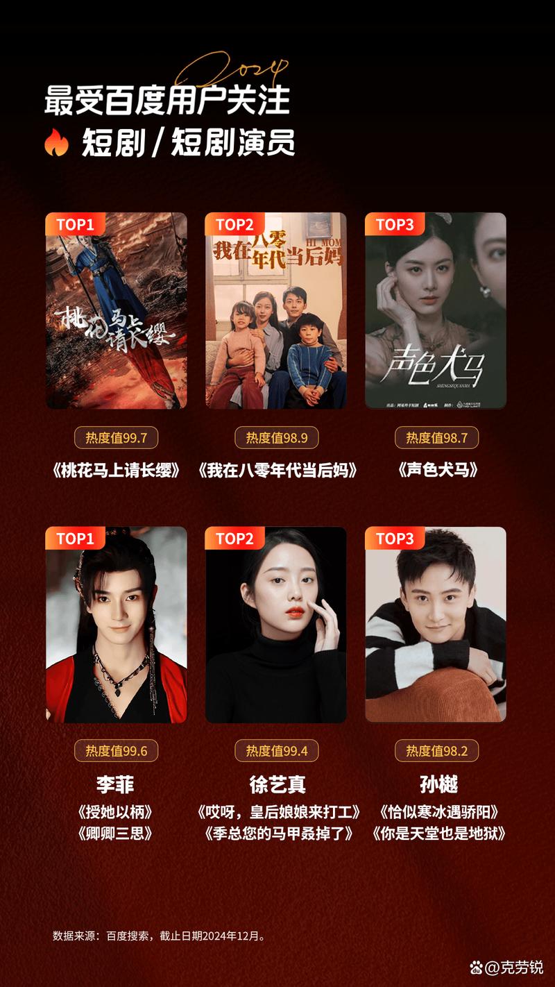 百度人气榜第一热门人物是谁？揭晓后引发全网热议，成为年度最受关注焦点吗？