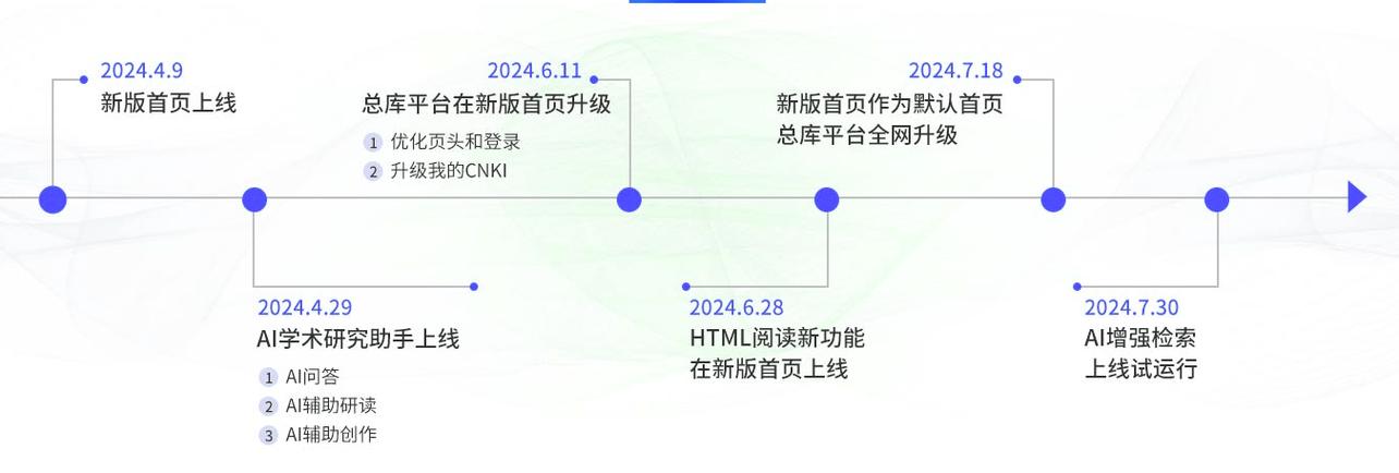 知网数据库有哪些显著优势，能具体说明吗？