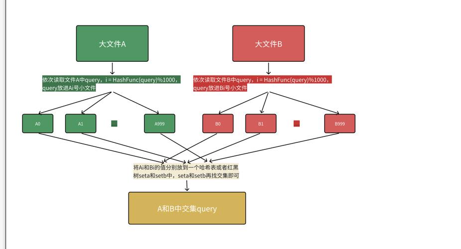 Lua C API如何高效处理海量数据？