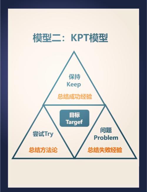 如何通过复盘思维和经验迭代优化，将运营提升秘诀转化为持续增长的动力？