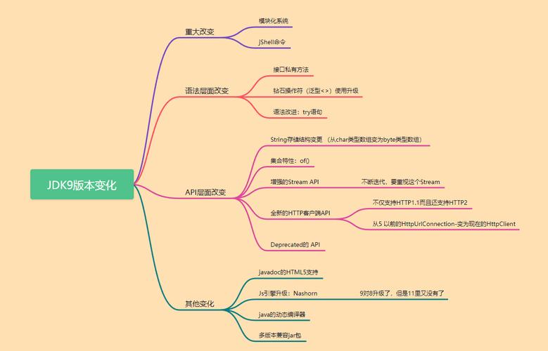 JDK19新特性具体应用案例有哪些详解？