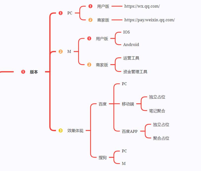 SEO舆情优化具体指的是什么？