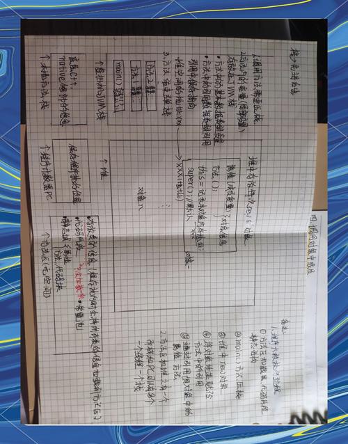 Java中如何全面理解类与对象的关系及特点？