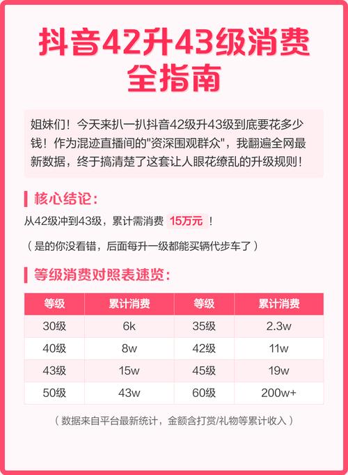 抖音团购达人4级升级有哪些好处和进阶步骤？