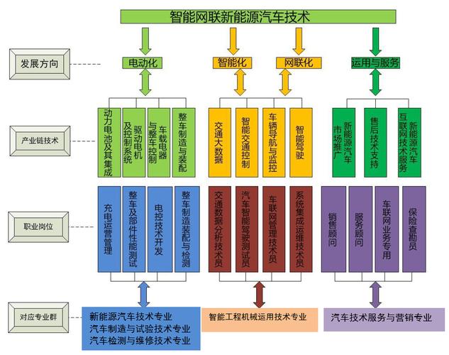 如何构建汽车专业知识网站与论坛，打造高效专业知识的共享与交流平台？