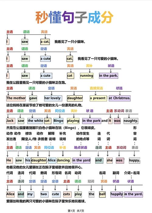 GO条件下，如何构建有效的语句结构？