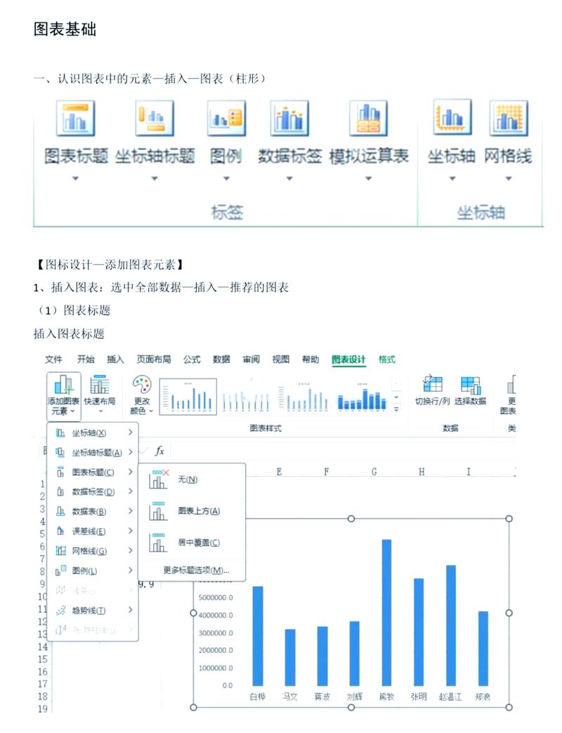 如何通过PHP表单处理实现表单数据图表展示与统计分析？