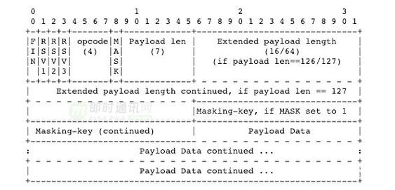 Swoole webSocket客服IM消息系统方案，如何实现高效、稳定的消息交互？