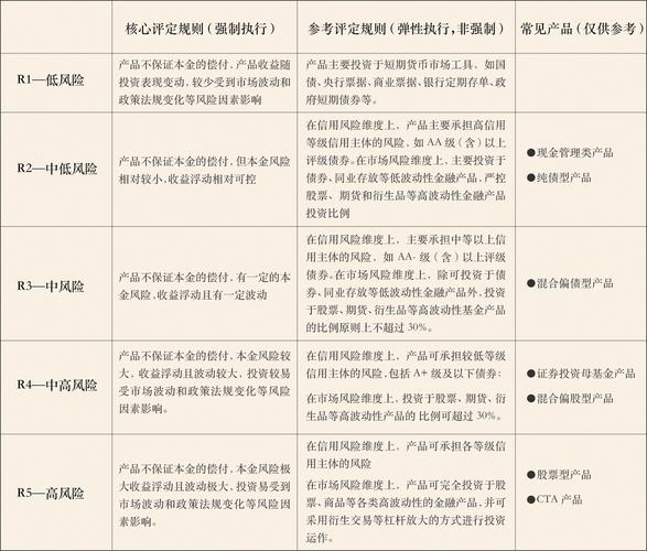 我们应如何合理评估并承担适当的风险？