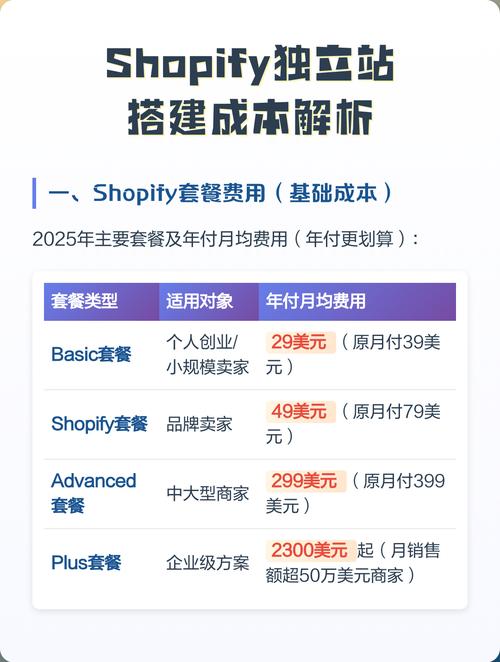 如何全面拆解并优化独立站运营成本，掌控电商账本？