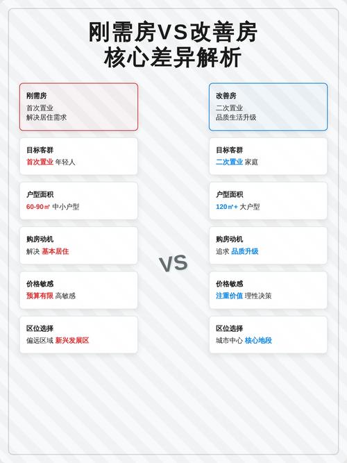 豪宅项目与刚需购房者之间有何本质差异？
